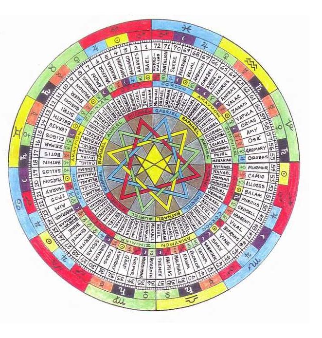 Artigo - A tabela dos 72 anjos