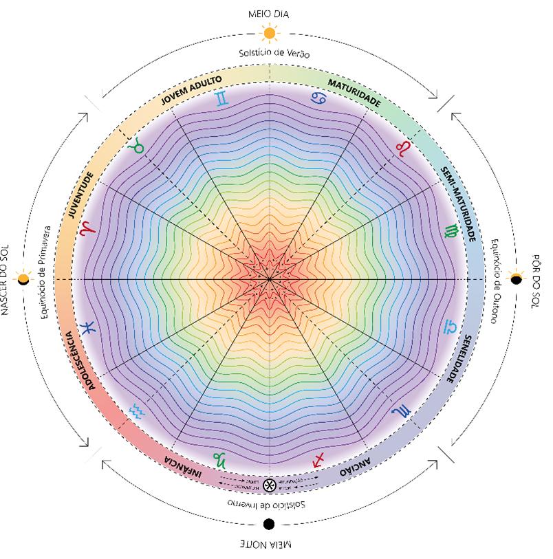 Artigo - A Imagem do Ciclo de Manifestação