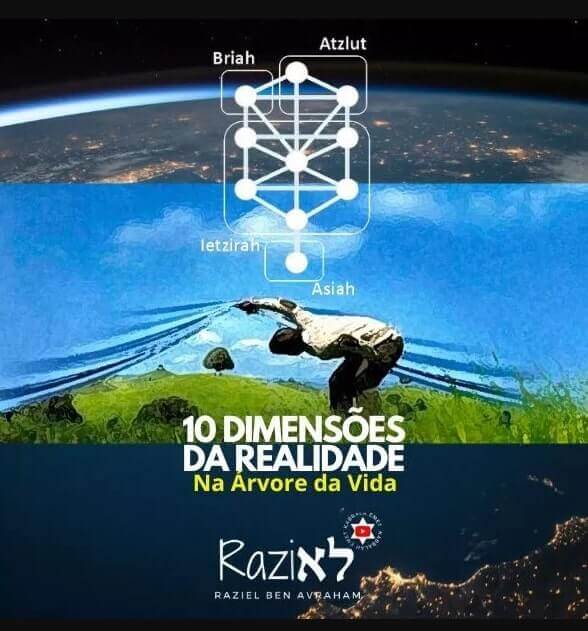 Kabbalah - 10 Dimensões da Realidade na Árvore da Vida